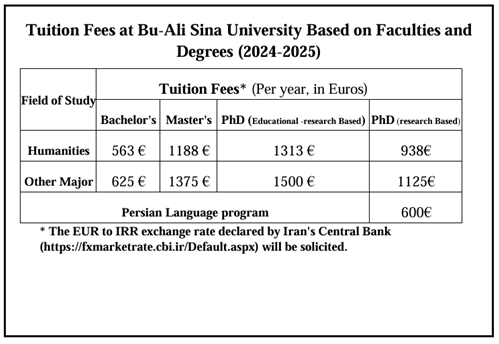 Studying at Bu Ali Sina University